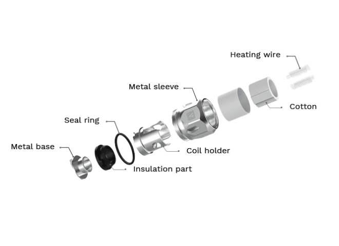 Gt Coils open view
